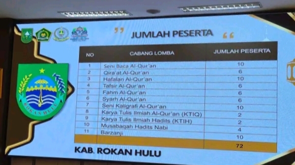 72 Kafilah Rohul Resmi Lolos Verifikasi, Siap Berjuang di MTQ XLIV Provinsi Riau